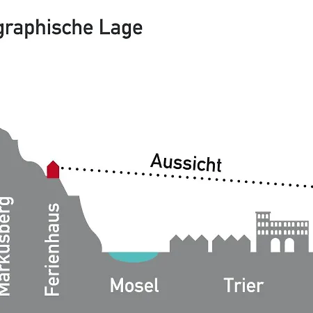 Logenplatz Ueber Trier Villa Eksteriør billede