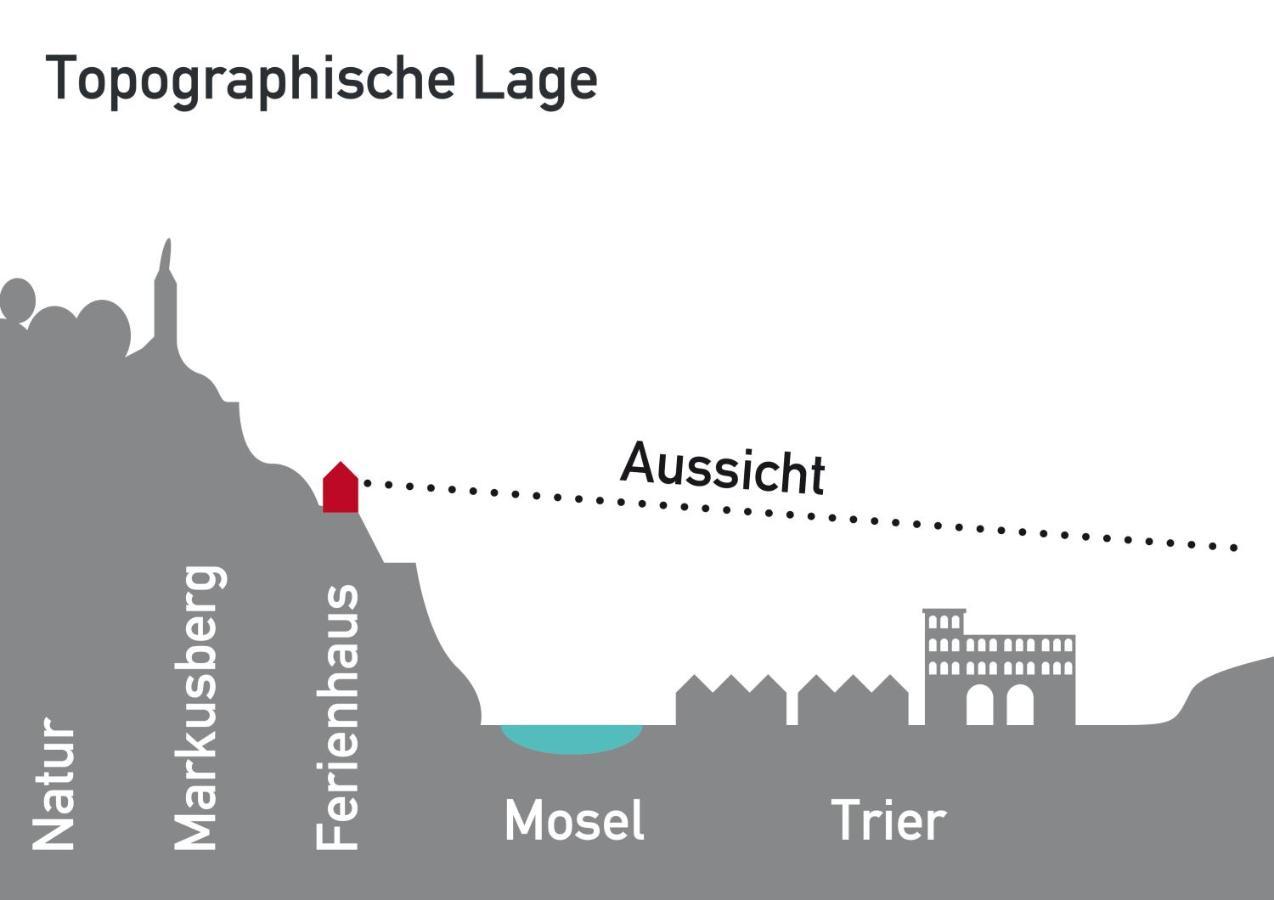 Ferienhaus Logenplatz Ueber *